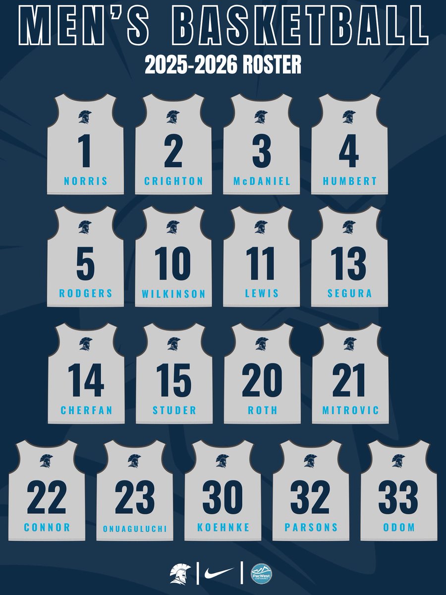 Jessup MBB (@jessup_mbb) on Twitter photo ๐๐พ๐ถ๐ซ๐ฎ๐ป๐ผ ๐ช๐ป๐ฎ ๐ฒ๐ทโฆ 
2025-2026 ๐๐ฎ๐ป๐ผ๐ฎ๐ ๐๐พ๐ถ๐ซ๐ฎ๐ป ๐ก๐ฎ๐ฟ๐ฎ๐ช๐ต! 
#TWW | #1๏ธโฃwarrior ๐๐พ๐ถ๐ซ๐ฎ๐ป๐ผ ๐ช๐ป๐ฎ ๐ฒ๐ทโฆ 
2025-2026 ๐๐ฎ๐ป๐ผ๐ฎ๐ ๐๐พ๐ถ๐ซ๐ฎ๐ป ๐ก๐ฎ๐ฟ๐ฎ๐ช๐ต! 
#TWW | #1๏ธโฃwarrior