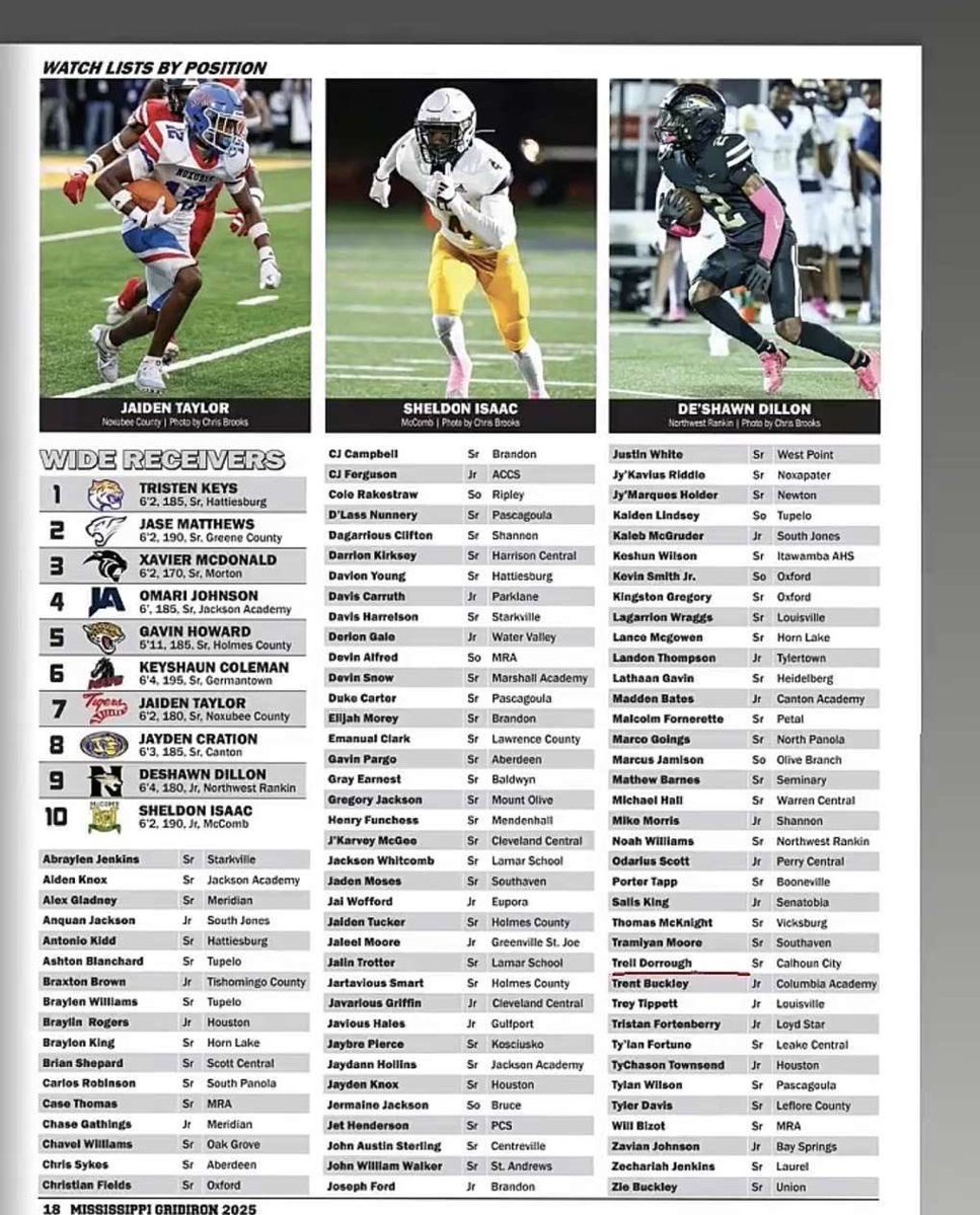 Kaiden โKJโ Lindsey (@kaidenlindsey7) on Twitter photo Blessed to be on <a href="/MSGRIDIRON/">Chris Brooks</a> Wide receiver watch list <a href="/ReggieBuchanan/">CoachReggie</a> <a href="/Coach_TWard/">Trey Ward</a> <a href="/CoachFlemWR/">RJ Fleming</a> <a href="/TerrellPinson/">CoachTP</a> <a href="/CoachAlexBailey/">Alex Bailey</a> <a href="/kjmaye_4/">KJ Maye</a> <a href="/_CoachBump/">Chad Bumphis</a> <a href="/CoachDLett/">Derrick Lett</a> <a href="/_CoachDhelm/">Dillon Helm</a> Blessed to be on <a href="/MSGRIDIRON/">Chris Brooks</a> Wide receiver watch list <a href="/ReggieBuchanan/">CoachReggie</a> <a href="/Coach_TWard/">Trey Ward</a> <a href="/CoachFlemWR/">RJ Fleming</a> <a href="/TerrellPinson/">CoachTP</a> <a href="/CoachAlexBailey/">Alex Bailey</a> <a href="/kjmaye_4/">KJ Maye</a> <a href="/_CoachBump/">Chad Bumphis</a> <a href="/CoachDLett/">Derrick Lett</a> <a href="/_CoachDhelm/">Dillon Helm</a>