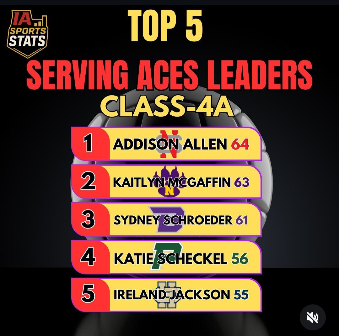 Ireland making another Top 5 list!
