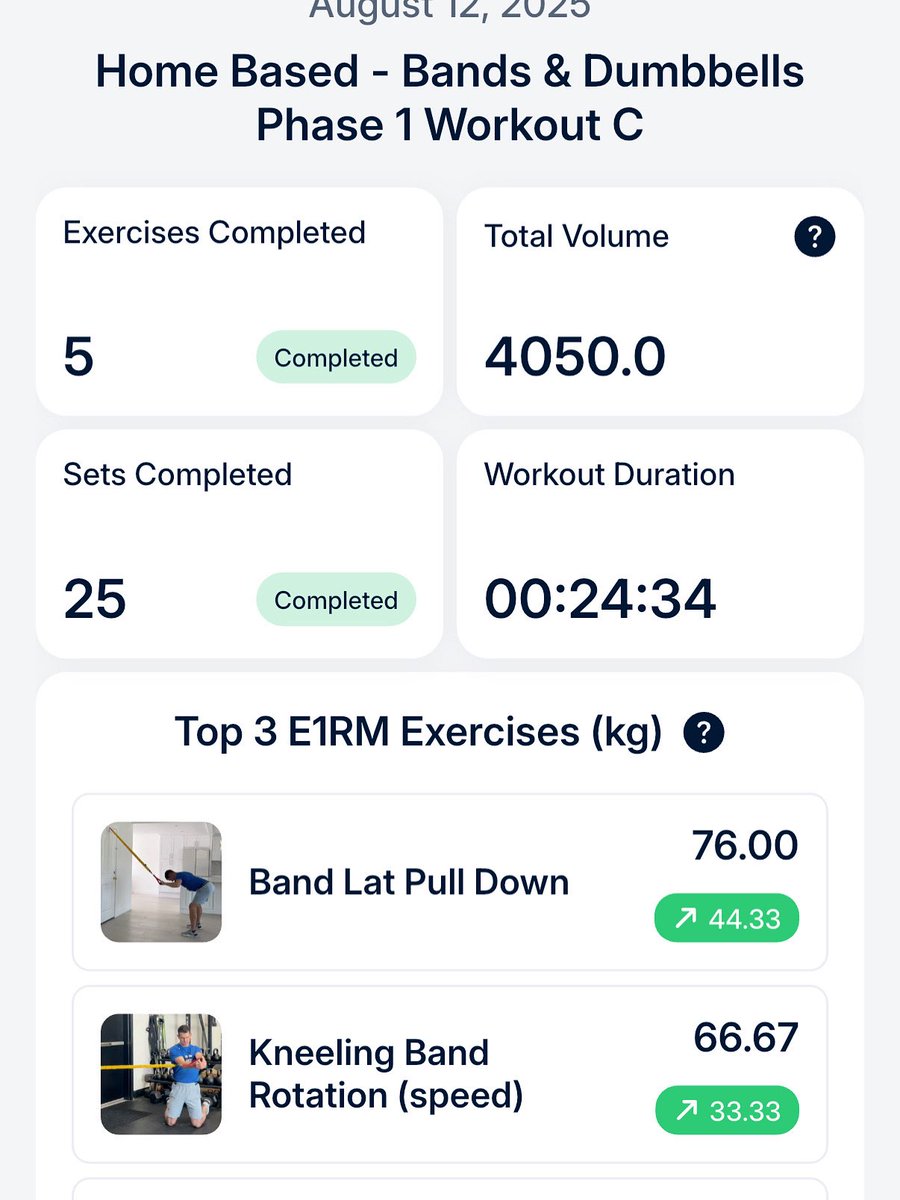 CanChaserFergie's tweet photo. Crushed a @Fit_For_Golf circuit training this morning. Love getting my metabolism rolling first thing in the morning 🙂 #Workout #Healthy #Exercise #GoalsTakeWork #CrushCancer #WarriorFergie #Happy #Smile #GoodFeeling https://t.co/XhpHJj1WZ4