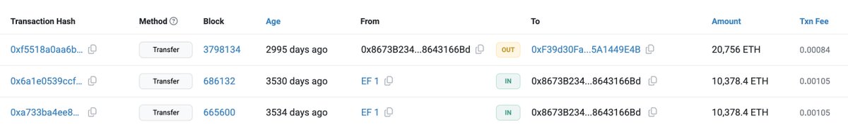 2017 年以太坊基金会向该钱包的历史 ETH 转账记录