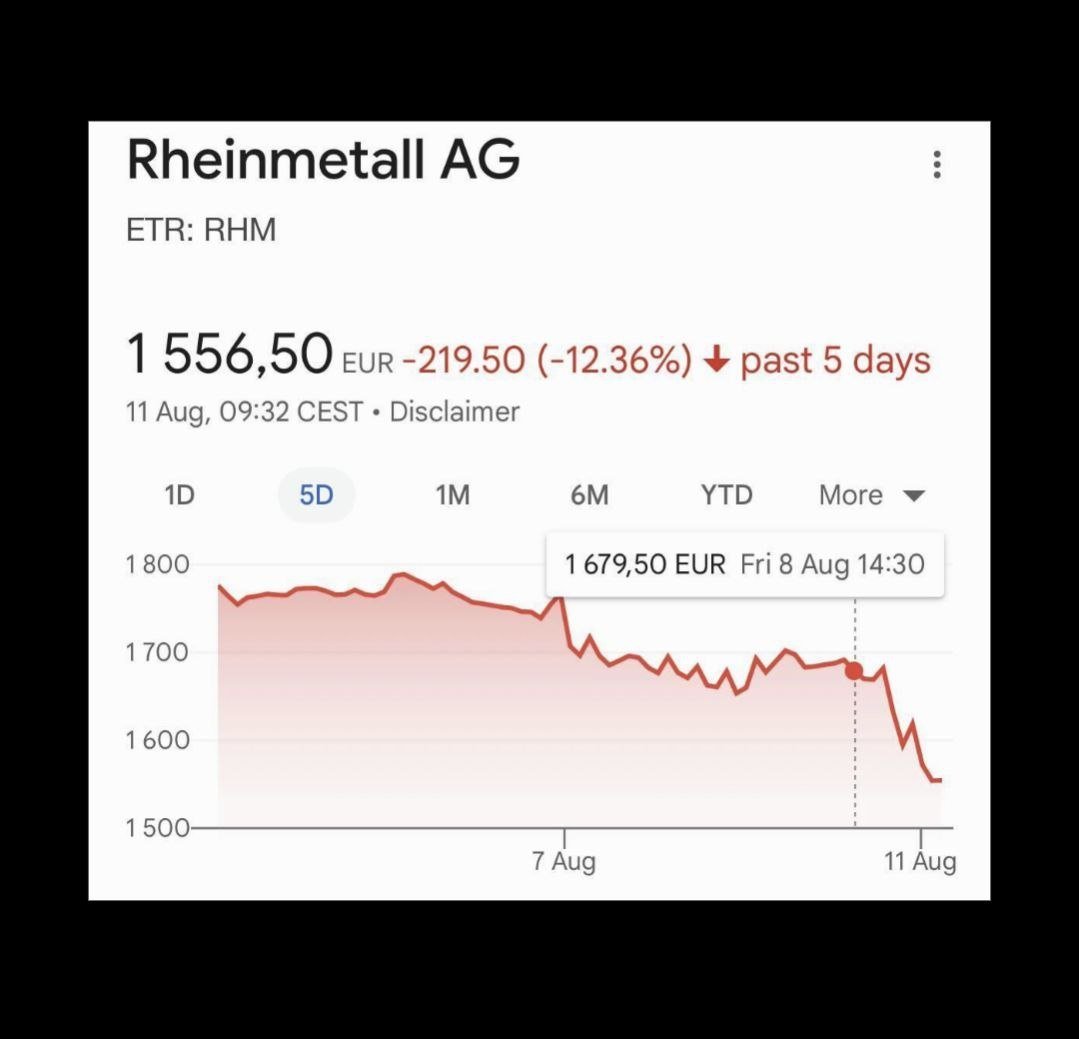 GEMSTON6's tweet photo. @georg1268430987 Die #Aktien fallen. Wir brauchen mehr Krieg! #Ukraine
Nicht aufhören mit dem töten, würden die👹Aktionäre sagen?
Kann die #EU helfen u das töten weiter verlängern?
Darf der Krieg niemals aufhören?👹🤑#Blutgeld
Steigen sie ein, seinen sie dabei,ein Platz beim👹Teufel ist frei. https://t.co/PMg1nTb6MC