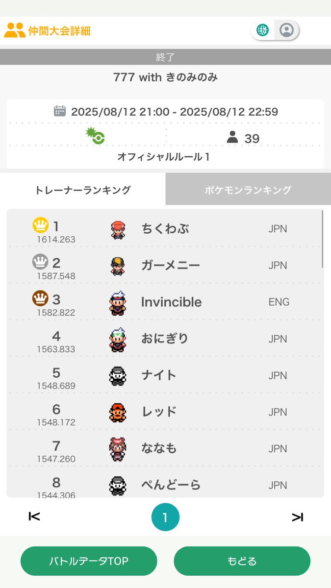 昨日はご参加いただきありがとうございました✨
結果が出ております🙌🏻 今回は残念ながら違反者が出てしまったので、順位の変動があります😞
TNレッドさんと当たった方はHOMEで対戦した証明をしていただいたらレート補填を行ないます⤴️
#777きのみのみ