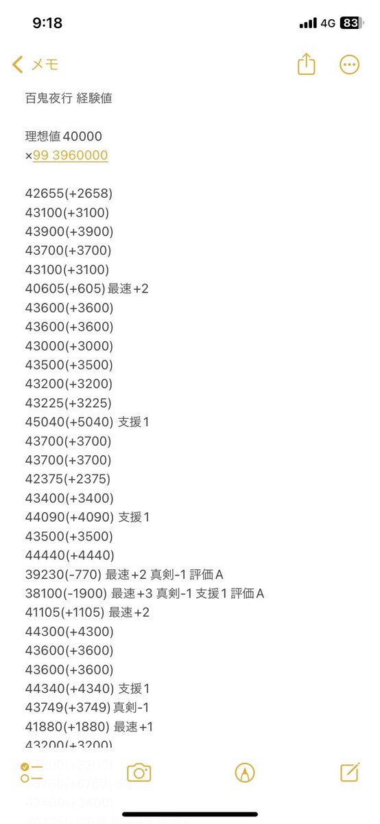 O_9ri_'s tweet photo. 百鬼夜行を走られているひよこ審神者さんへ

とりあえず経験値欲しいなら薙刀を���れて
太鼓をかき鳴らせるなら太鼓かき鳴らせ。

データ置いておきます。
見方としては
左から

2振り編成時1人あたりの経験値
4万をベースにした時の損得
最速(3ターン計算)
支援回数
真剣必殺不発振数

#刀剣乱舞 https://t.co/uAnyHTlCNx