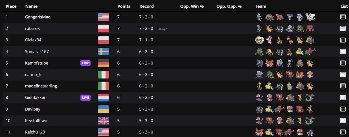 Davyd Pustovit🔜Turin🇮🇹 tweet media