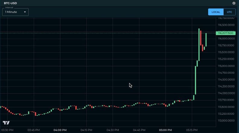 Anyone else looking at this candle and dreading hearing about the CME gap for the next few weeks?