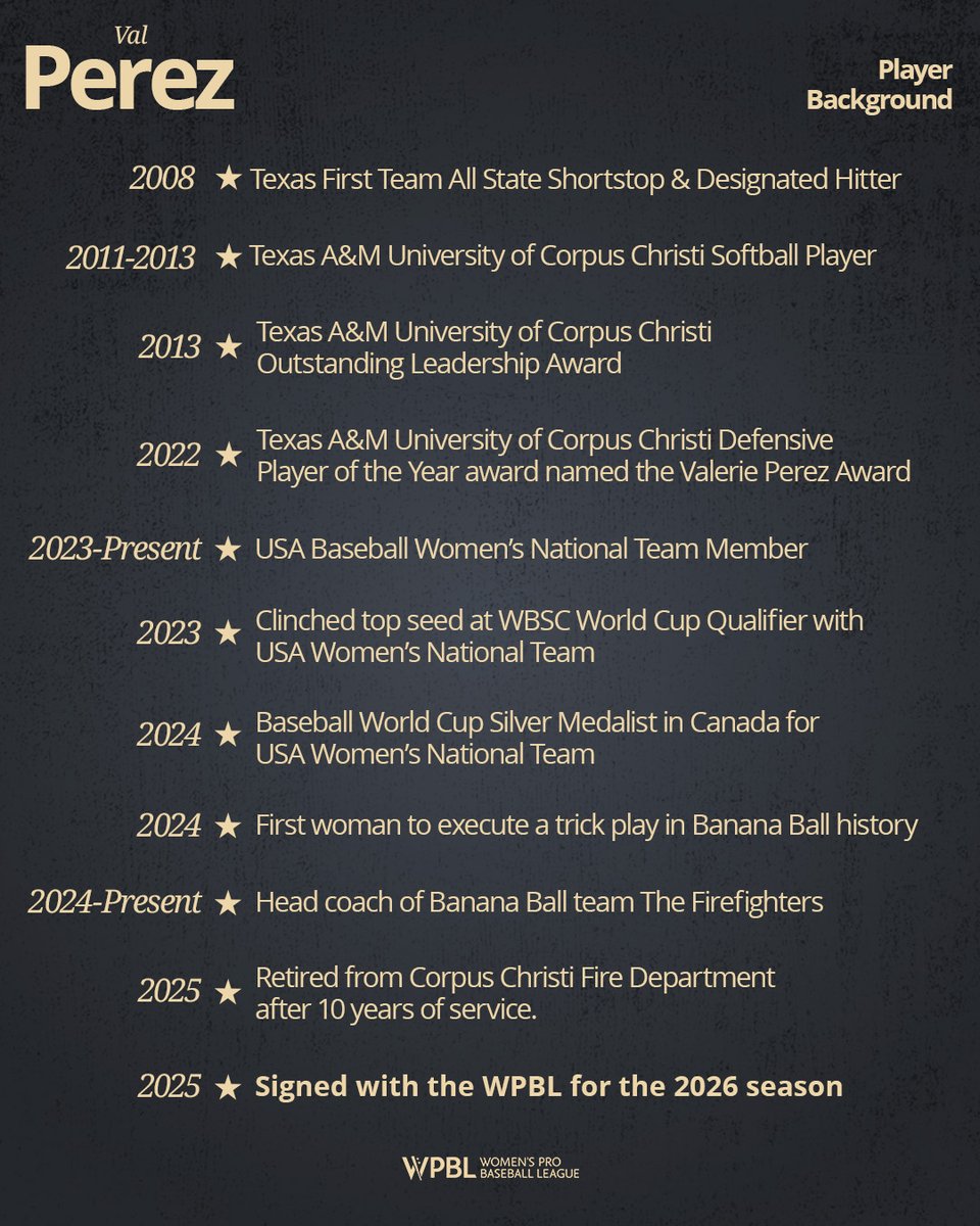 WPBL: Women's Pro Baseball League (@wpblbaseball) on Twitter photo Yesterday we welcomed the newest addition to the WPBL: Val Perez. Val will attend the WPBL tryouts at Nationals Park and is ready to make her mark in the WPBL’s inaugural season. Yesterday we welcomed the newest addition to the WPBL: Val Perez. Val will attend the WPBL tryouts at Nationals Park and is ready to make her mark in the WPBL’s inaugural season.