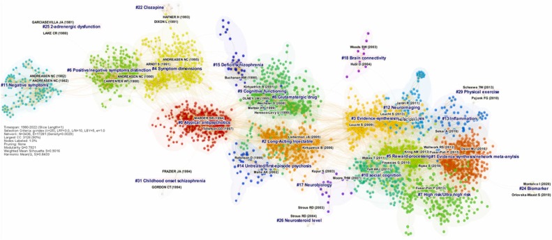 Chaomei Chen tweet media