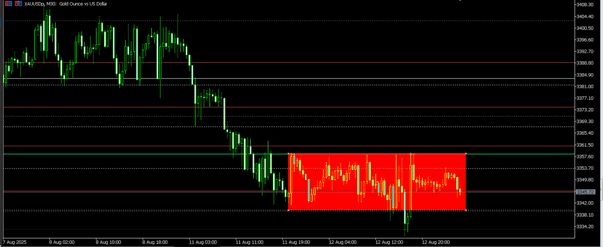 Maged_trader's tweet photo. في الشارت هنا لو ركزنا فا الدهب مش قادر خالص بقاله اكثر من يوم بيتحرك في انجاه عرضي ومش قادر يكسر نقطة ال 58 ويجي عندها ويضعف وينزل 
وده يدل على ضعف الدهب عنده وانه حاول يخترق المنطة العرضية من اسفل كذا مرة ولكن كانت مش قوية كفايه 
فا المتوقع انه يحاول يكسرها الوقت الجاي 
نراقب.. https://t.co/ZSmwohG4Lb