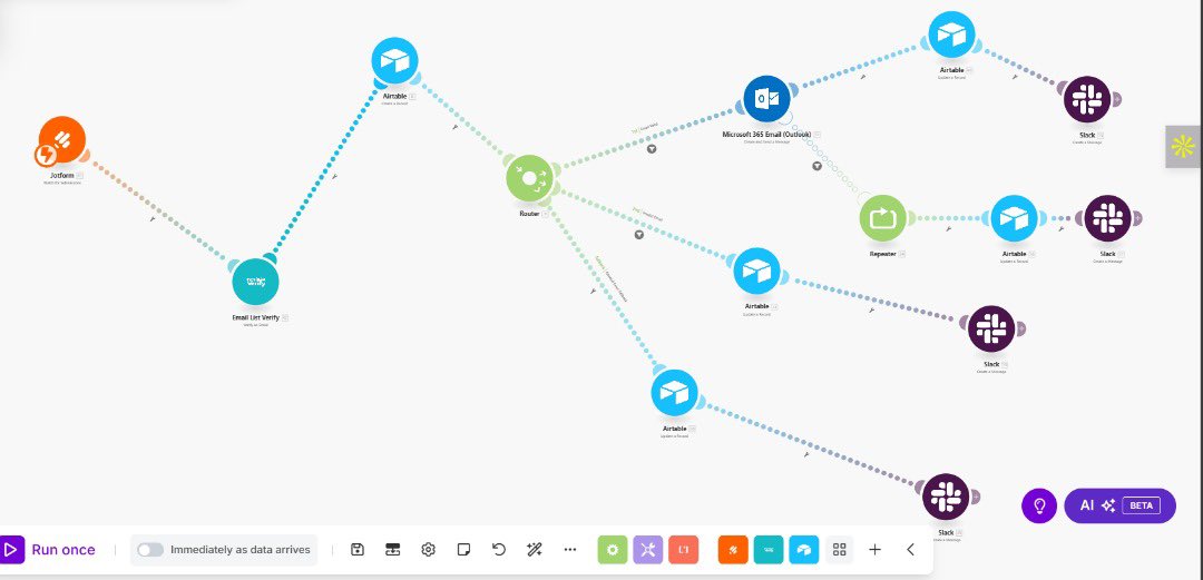 Up and about.
While the sons of man slept, lead error handler kept me awake 🌚.

#make #leadnuturing #leadmanagement