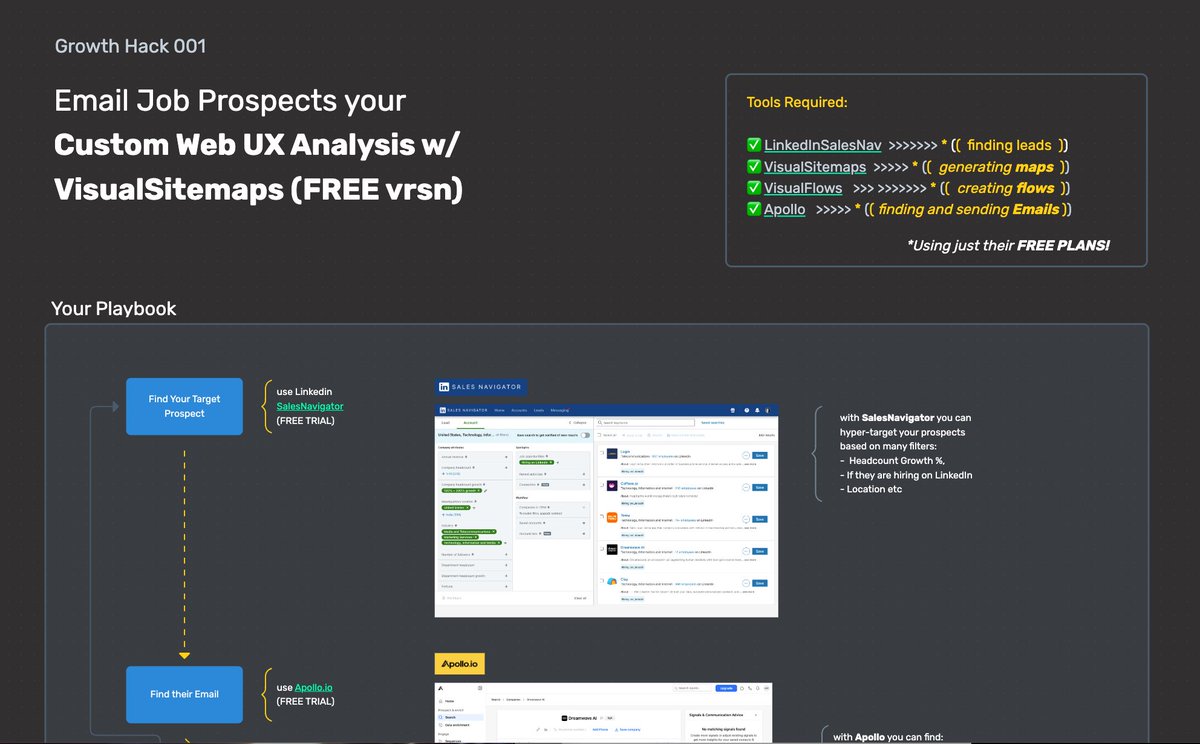Grig Growth Hack of the Year. ❤️
visualsitemaps.com/blog/ux-job-gr…