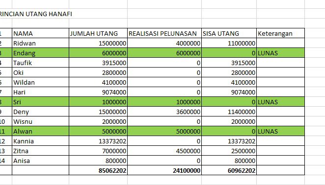 Masi inget hanapi pembunuh pegawai bps haltim kmrn? Blm tau yg pinjol gmn tp kalo yg ke temen2 kantor doang utangnya segini. Not a complete list. Pada mau minjemin karena si anj cerita sedih bener di waktu yg sama ortu sakit, adeknya kena narkoba, gatau dah bener apa engga. Sakit