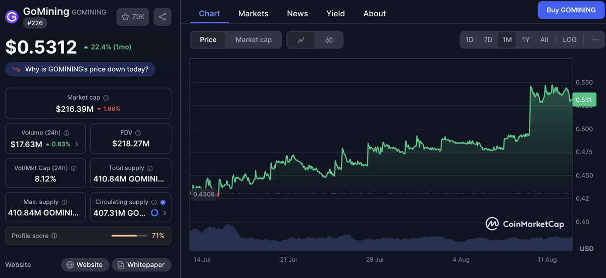 RissofiK's tweet photo. 🚀 GoMining Token (GOMINING) has surged ~22% in the last 30 days!
This uptick is fueled by growing momentum in its GameFi ecosystem, increased demand for token-powered BTC rewards, and strategic burning mechanisms driving scarcity.
Will the rally continue? Eyes on burn rate and user activity!
#GoMining #GOMINING #Crypto #Altcoins #GameFi
