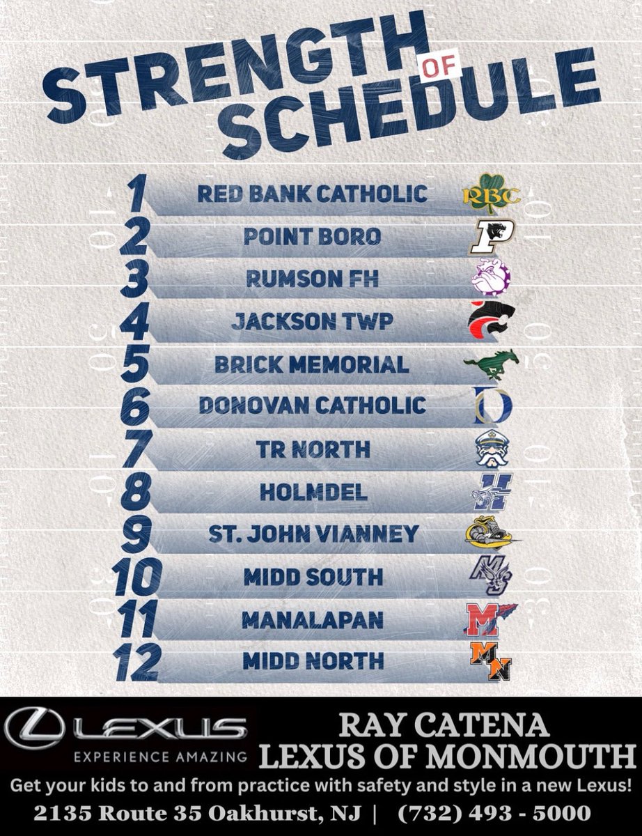 Football Strength Of Schedule Rankings!