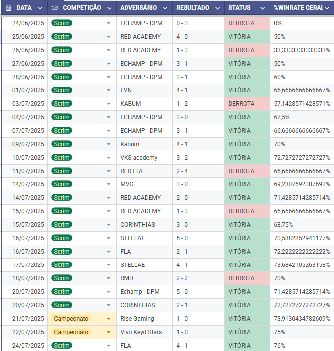 NERD Doran tweet media