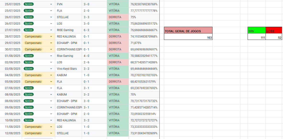 Salve, guys!
Depois de um tempo focado 100% no nosso time, e com a classificação para os playoffs garantida, quero compartilhar um pouco da nossa trajetória na Super A7 Chinesa, que foi uma verdadeira montanha-russa.
