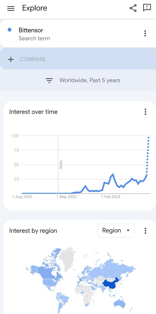 📈 The world isn’t ready for what’s coming with $TAO

That spike you’re looking at?
That’s not hype.
That’s recognition coming 🔜