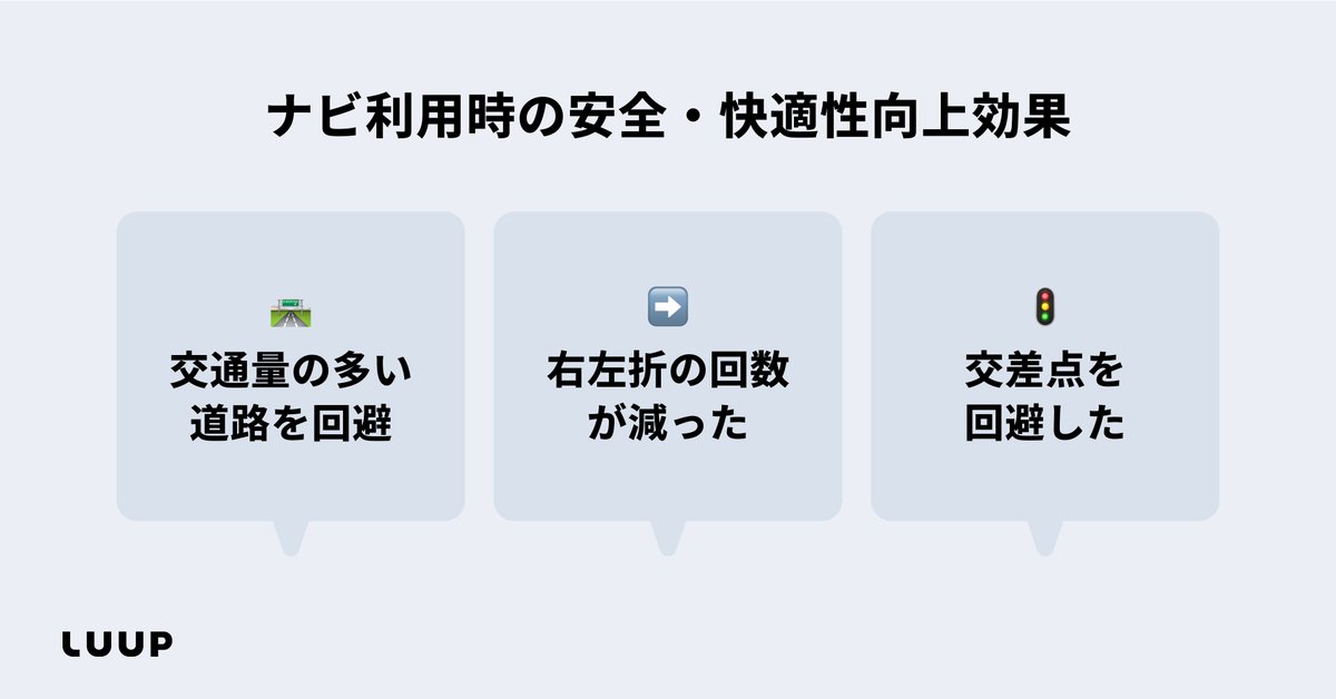 📢LUUPからのお知らせ📢

ナビ機能アップデート&amp;全国展開🗺️

ご利用時の推奨ルートをアプリ画面上に表示し、快適な走行をサポートする「ナビ機能」に特定小型原動機付自転車向けルートが表示されるようになりました。さらに、提供エリアを全国に拡大しました。