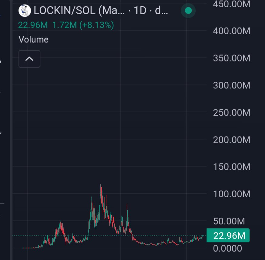 Idk man just look at it and join me in bull posting one of the greatest technological advancements of our generation 

The only meme you have seen spammed all day everyday for the last 3 years straight whether it's in pure euphoria or the depths of hell 

Just join me man please