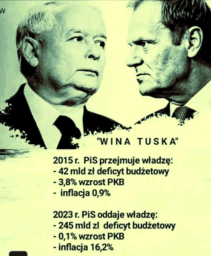 Narobili bałaganu - wina Tuska.
Połamali Konstytucję - wina Tuska.
Zadłużyli kraj - wina Tuska. 
Kaczyński świruje - wina Tuska.
Całe zło jakie narobił PiS  powstało z winy Tuska, bo Kaczyński zazdrości mu wiedzy, mądrości, wzrostu i urody - wszystkiego!