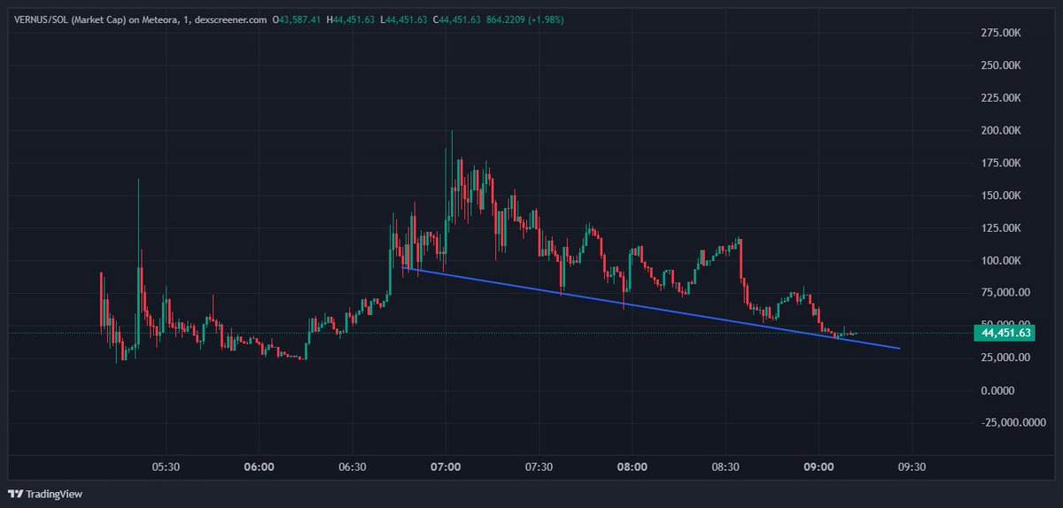 agm_xrp's tweet photo. buying $vernus here.

ca: BVPVnNJ7AjYscfdJrUPV7P6XFEkVDo1YnJMin7YoBAGS

a "new" kind of hybrid workshop-plus-marketplace where you can explore, build, and trade. A digital space that’s part creative hub, part store, and one compelling ‘brick’ in the paywall. 

#Vernus #Marketplace #CreativePlatform #bagsapp #launchpad