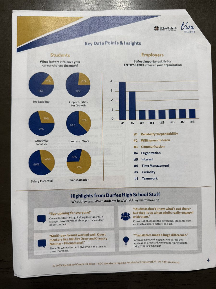 AspiringNobody's tweet image. This is one of the things I am most proud of being a part of so far in #FallRiver and thankful to have been brought into to bring whatever value I could!

The results of this pilot program were incredible, inspiring and impactful!

Every partner involved did an amazing job