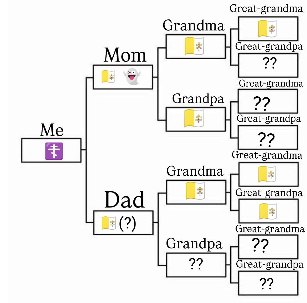 nuvem... ☦︎ tweet media