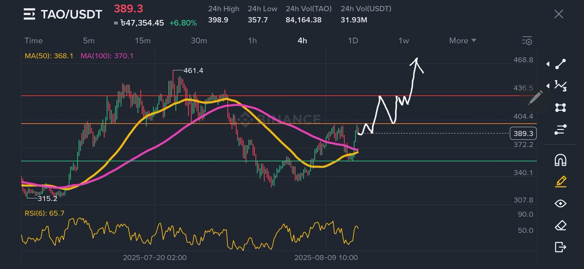 $TAO
