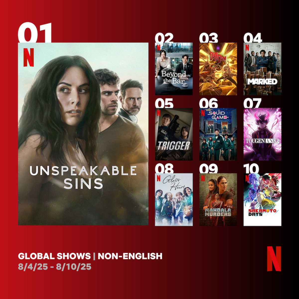 JChaeyeon_Bar's tweet photo. [INFO] Global Top 10 Non-English TV Series on Netflix between 4 August - 10 August 

#BeyondTheBar 2( +8) 4.6M views 

#정채연 #채연 #郑采妍 #JungChaeyeon #Esquire  #에스콰이어 https://t.co/b9b4arbHT2