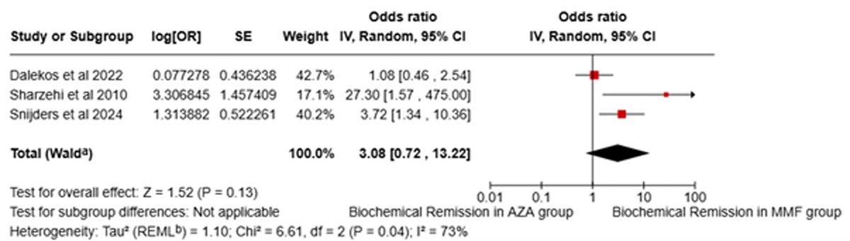Gastroenterology Research tweet media