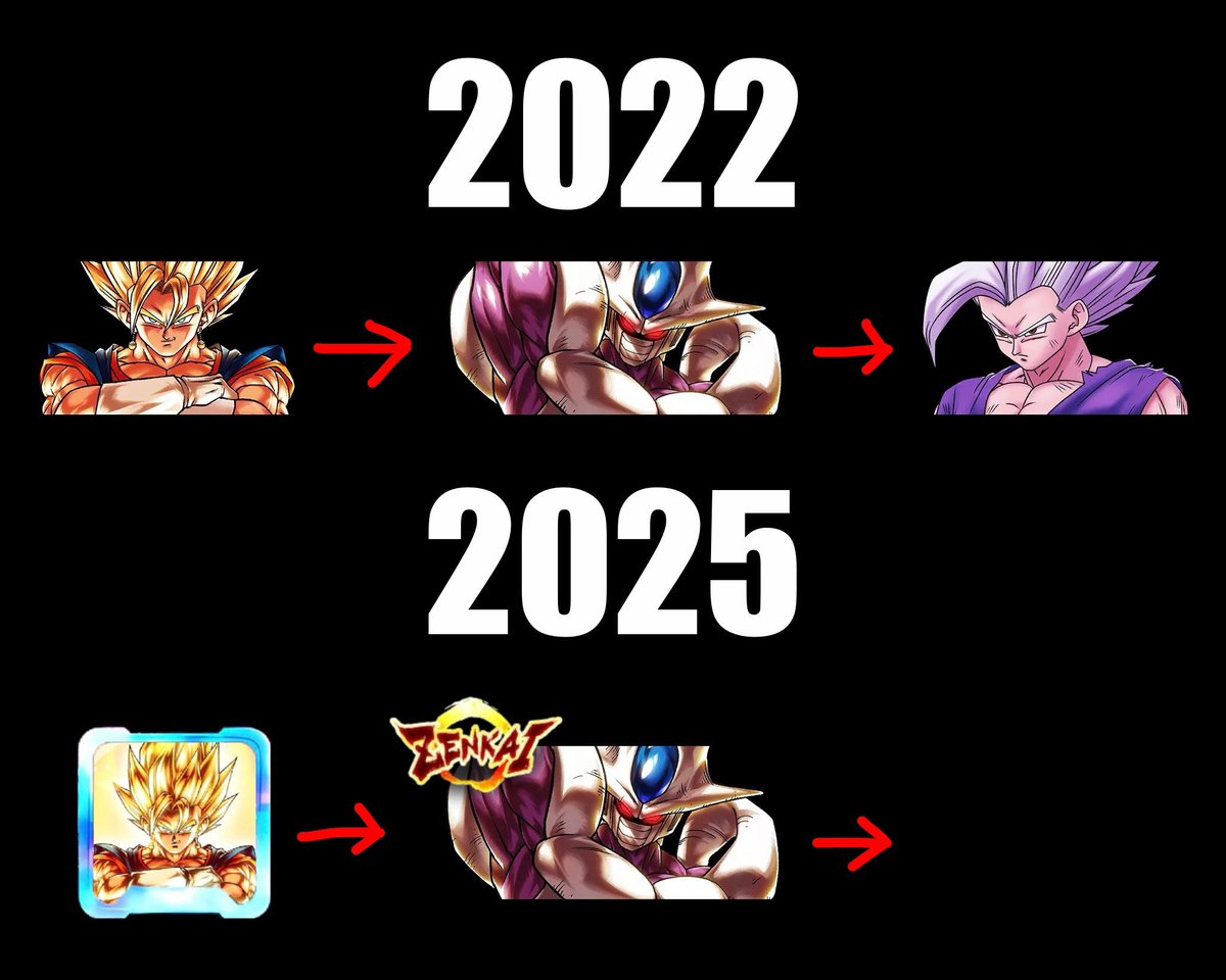 Gohan Ball Legends is upon us