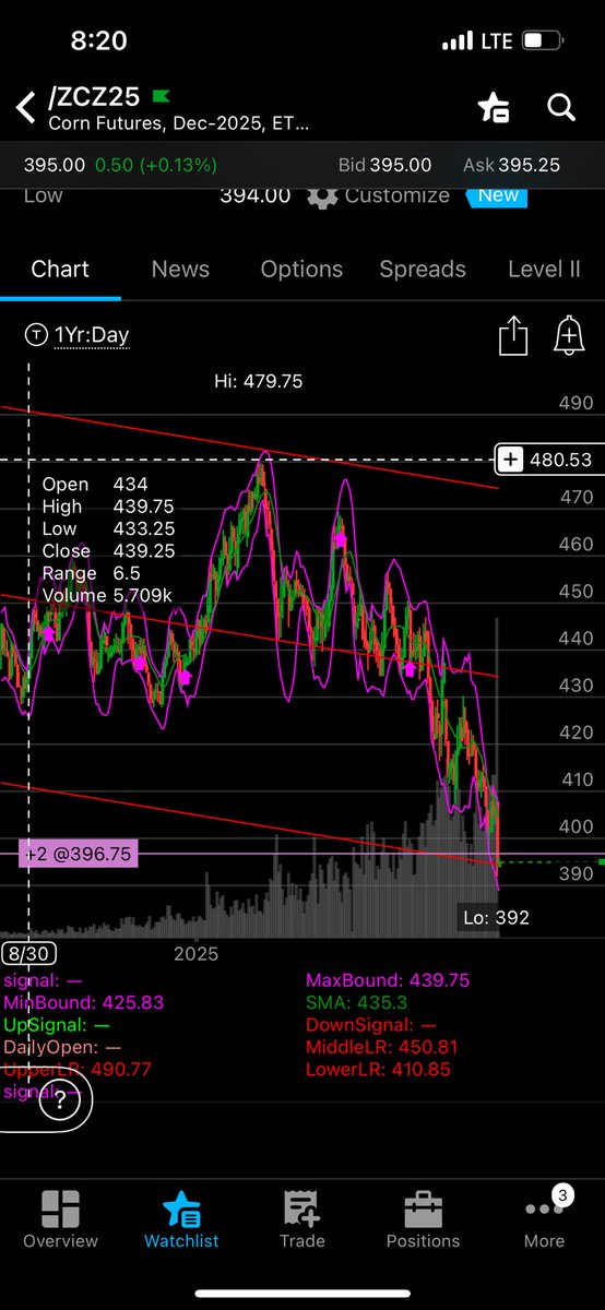 2 of very few bets that payed off this year.