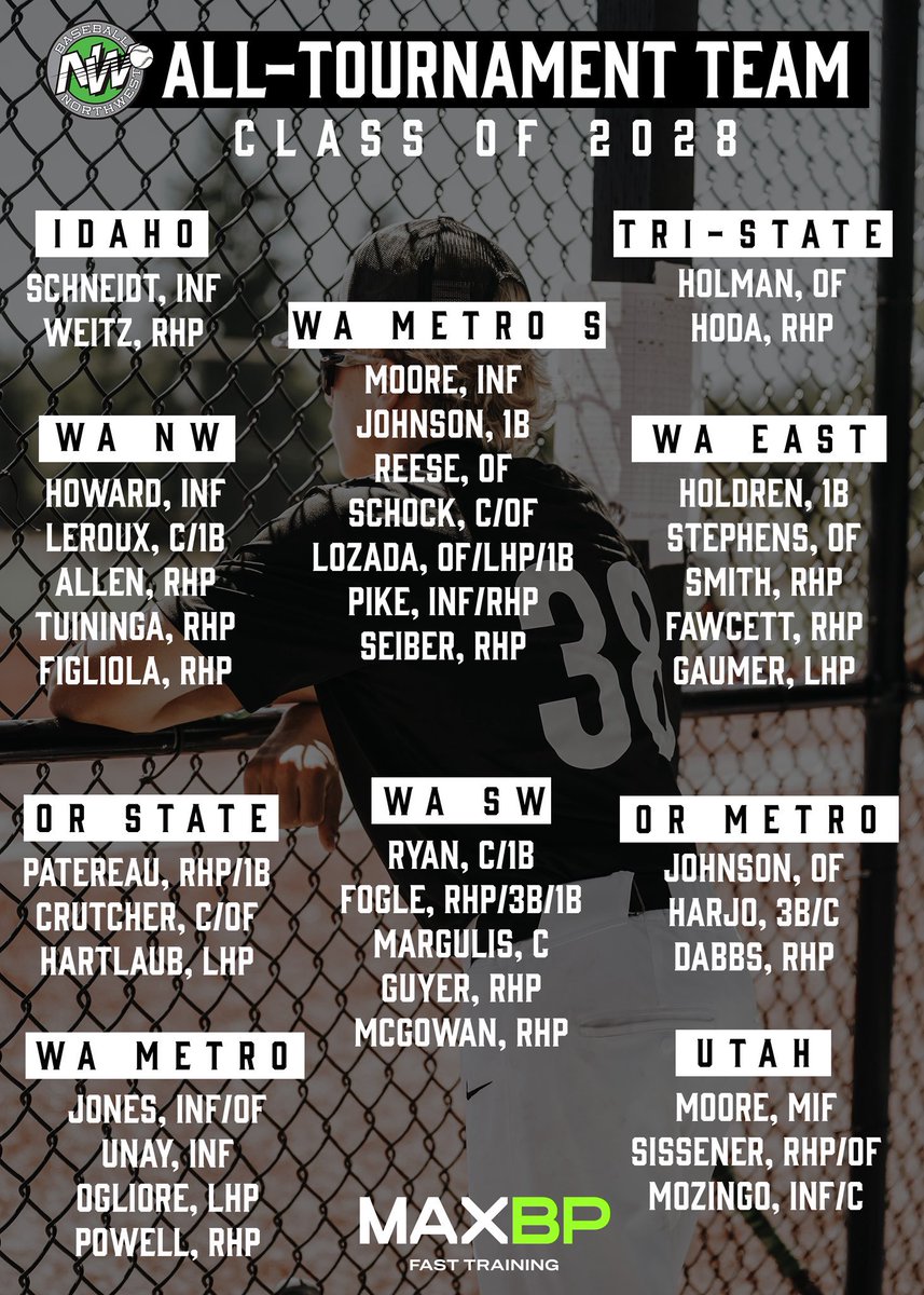 Blake Patereau (@blakepatereau) on Twitter photo I’m grateful and humbled to be named to the All Tournament team at the 2025 <a href="/BaseballNW/">Baseball Northwest</a> Northwest Championships. It truly was an amazing experience and I’m blessed to have been a part of it! #RepTheNW #NWC25 I’m grateful and humbled to be named to the All Tournament team at the 2025 <a href="/BaseballNW/">Baseball Northwest</a> Northwest Championships. It truly was an amazing experience and I’m blessed to have been a part of it! #RepTheNW #NWC25