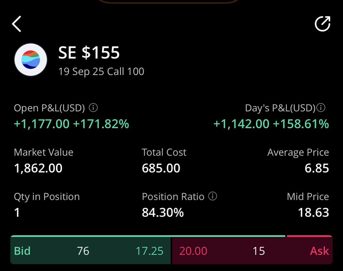$SE nice er. Got filled above 19.00