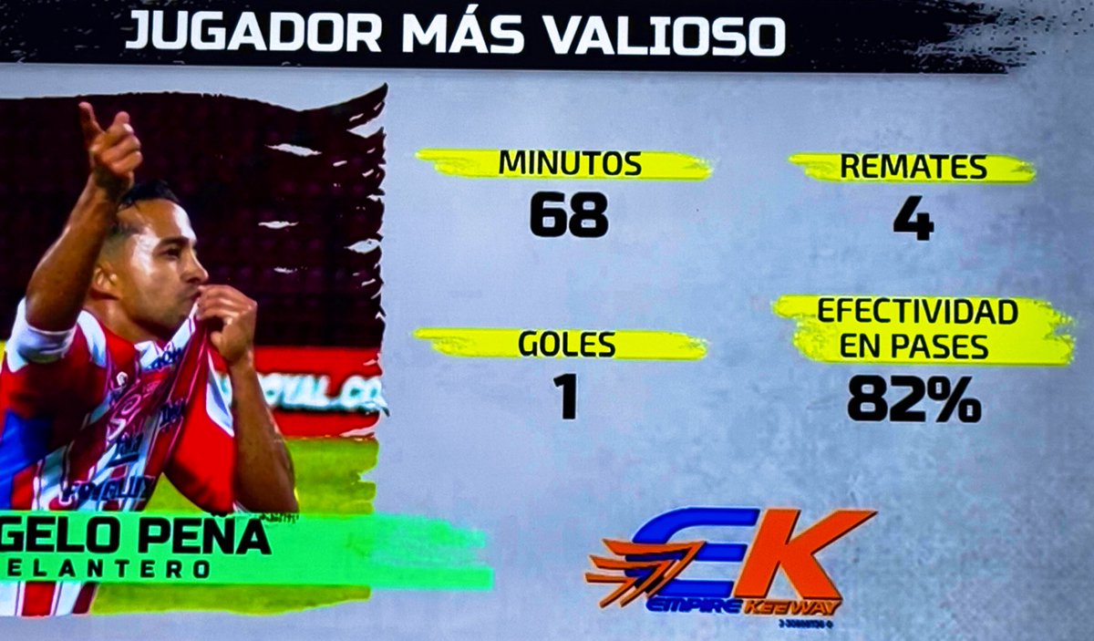 🔥🔥ATENCIÓN🔥🔥
<a href="/Poti20/">Angelo Peña</a> se llevó la moto de la Jornada 6.
<a href="/LigaFUTVE/">Liga Banco de Venezuela</a> 
<a href="/FVF_Oficial/">FVF</a> 
<a href="/EstudiantesMEFC/">Estudiantes de Mérida FC</a>