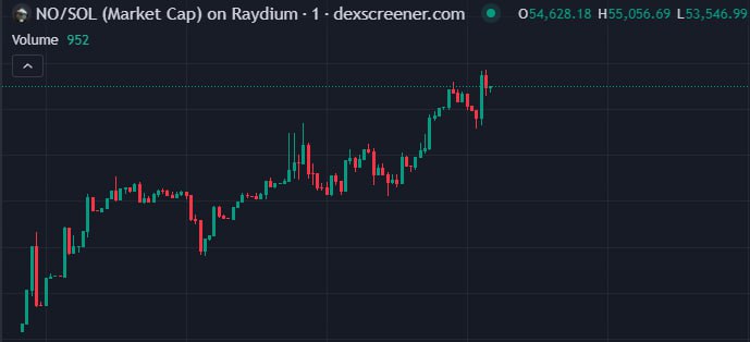 2x, 60k 
$NO 

$Crypto #JoyBoyLuffy $NO