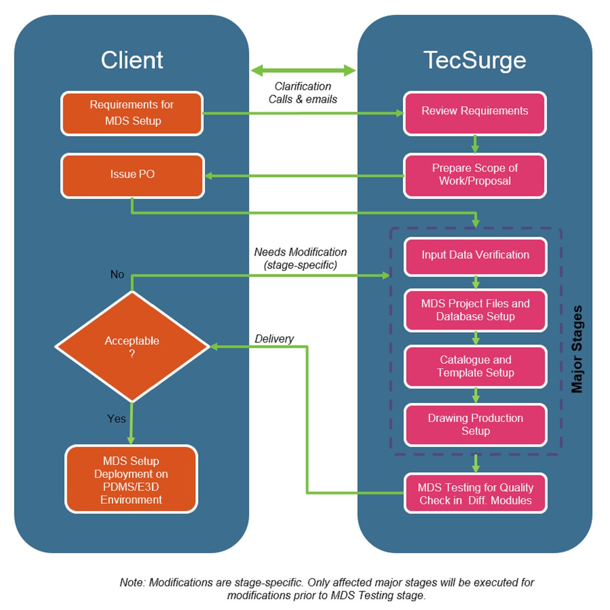 TecSurge's tweet photo. This TecSurge service delivers Multi Discipline Support (#MDS) setup for AVEVA PDMS/E3D. MDS is the equivalent of Hangers and Supports in #S3D.
Let's talk: MDS #MultiDisciplineSupport #Setup #PDMS #E3D #SystemsImplementation #integration https://t.co/brR3HIoW1A #tecsurge https://t.co/7w3pWvYNVQ