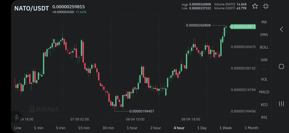 Galib(sam) (Ø,G) (@samairdrop12) on Twitter photo GM Fam,
Base ecosystem biggest project #NATO is bullies 🚀🚀. Already ATH hit done.
Next target 0.01$ per token 🤑🤑
#memecoin <a href="/NatoTok3n/">TheNationToken</a> #NATO GM Fam,
Base ecosystem biggest project #NATO is bullies 🚀🚀. Already ATH hit done.
Next target 0.01$ per token 🤑🤑
#memecoin <a href="/NatoTok3n/">TheNationToken</a> #NATO