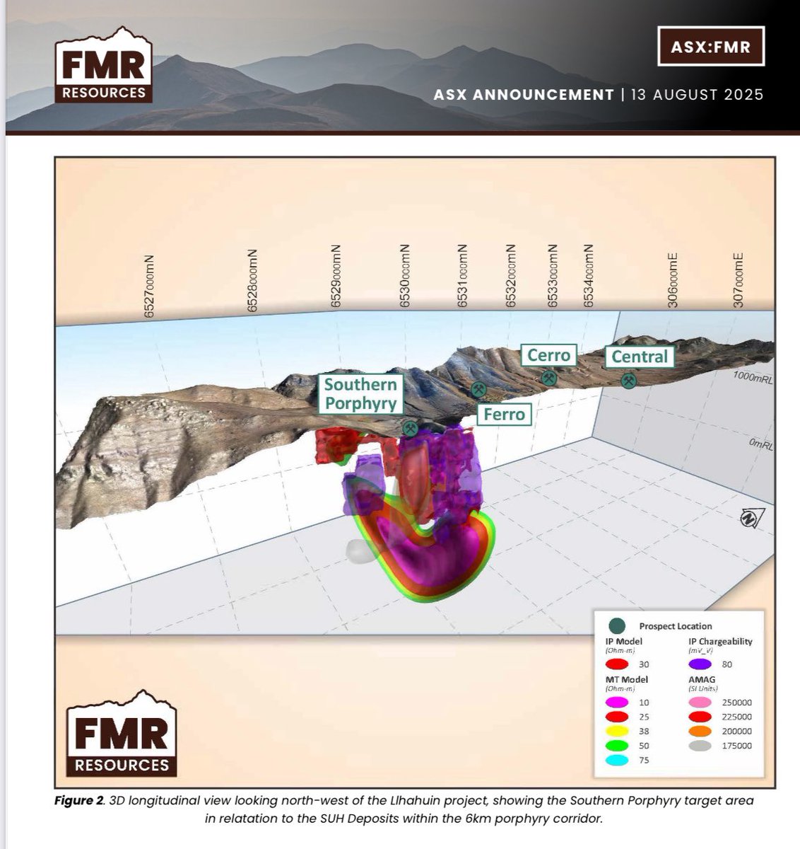 $FMR Resources latest geophysics at Southern Porphyry has lit up a textbook copper porphyry signature – magnetics, MT, and IP all lining up with mapped alteration and historic drilling. 

Phase I drilling kicks off early Q4, and this target looks every bit worth the test