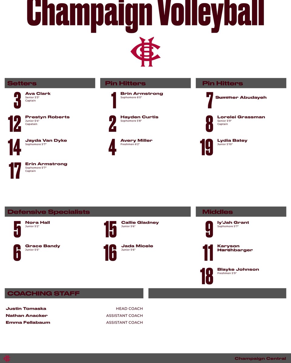 Your 2025 Varsity Volleyball Team!