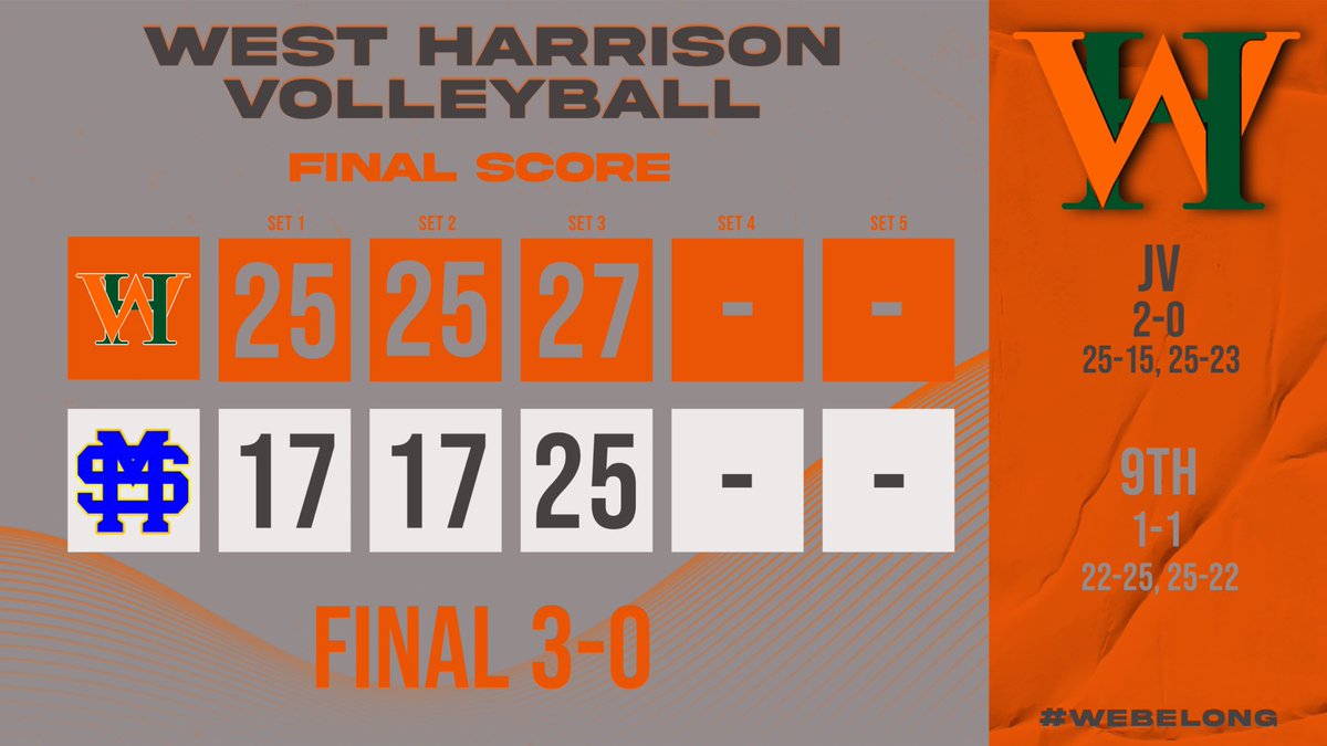 💚🧡First district game, first district WIN! Way to get it done, ladies!! JV also took care of business and 9th grade got a split! Keep grinding! 💚🧡#webelong #bebravenotperfect