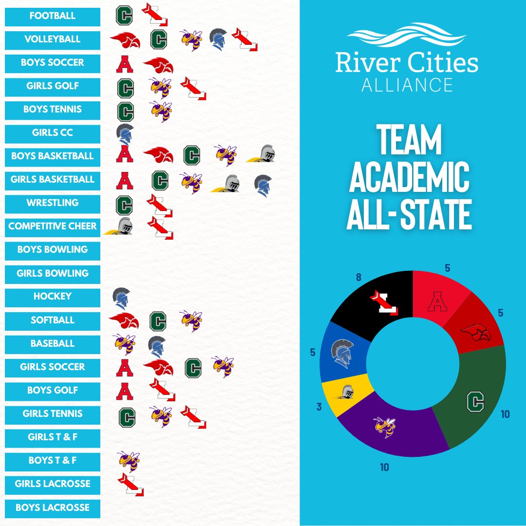 River Cities Alliance tweet media