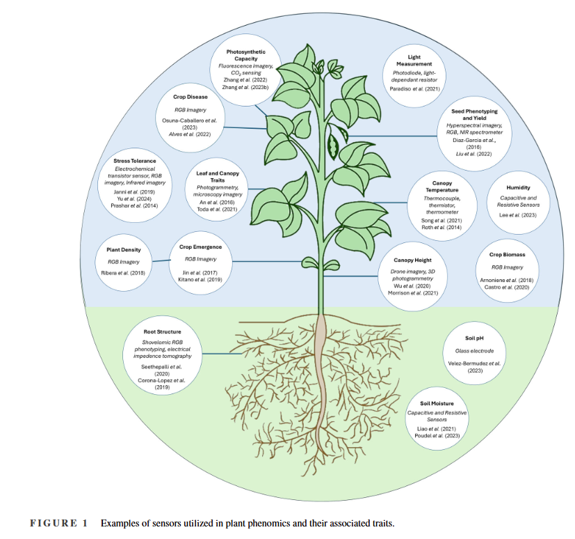 Australian Cotton Science tweet media
