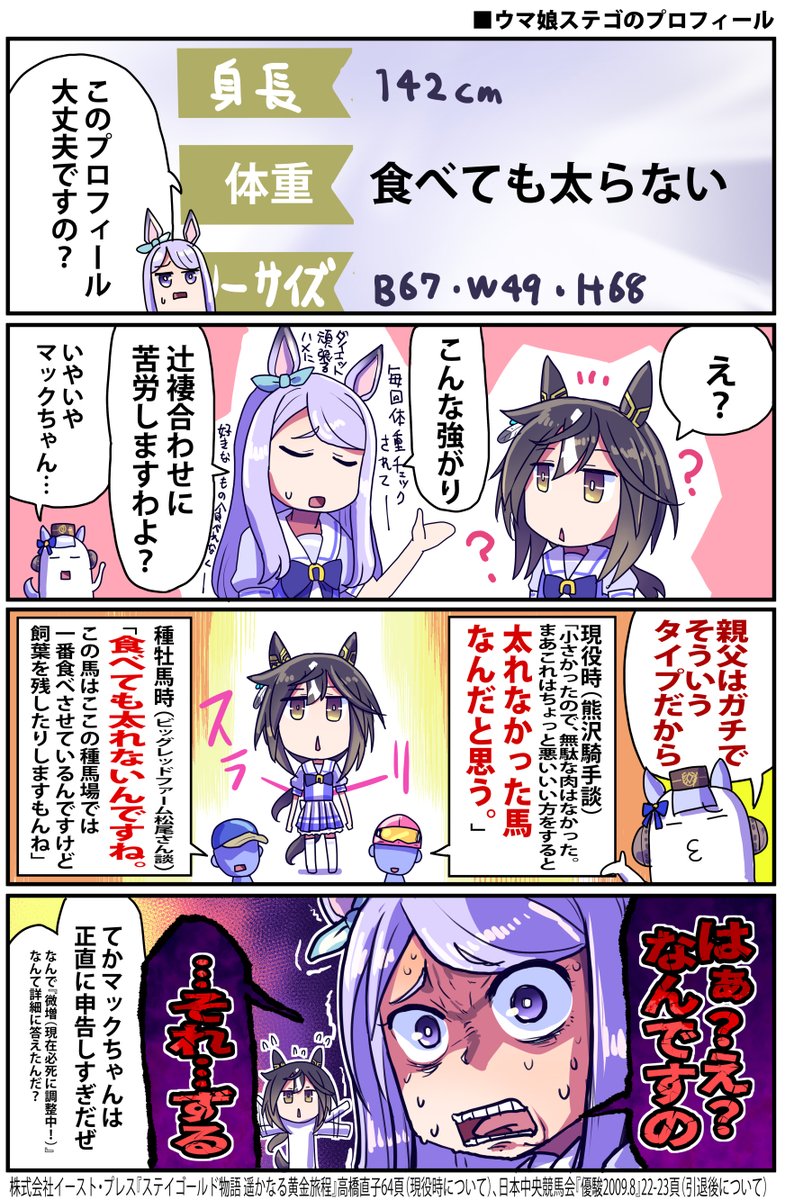 ステイゴールドは食べても太らない再掲

#ウマ娘 