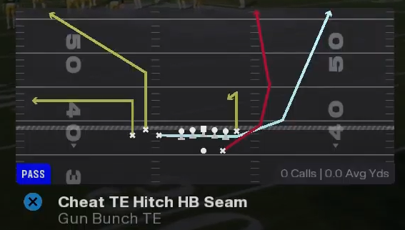 MaddenAcademy_'s tweet photo. TRENDING: The Best Play In Madden 26

Form: Bunch TE
Playbook: Jags

♟️Setups and chess match in comments below ♟️ https://t.co/Ztfxwxfowy