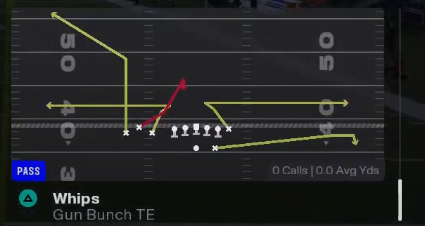 MaddenAcademy_'s tweet photo. TRENDING: The Best Play In Madden 26

Form: Bunch TE
Playbook: Jags

♟️Setups and chess match in comments below ♟️ https://t.co/Ztfxwxfowy