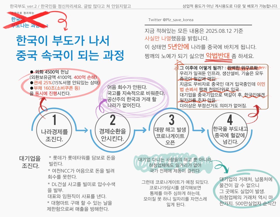Plz_save_korea's tweet photo. 현재 한국에 직면한 문제를 한장에 넣다보니 글밥이 많습니다.
하지만 이건 지금 한국사람이라면 반드시 알아야할 문제입니다.
제발.. 글 많다고 안읽지말고 
읽어보시고 주변에도 알려주세요.

지금 우리가 할 수 있는 가장 효과있는 공격은 "악법반대"입니다. https://t.co/fQa2KAS5vj