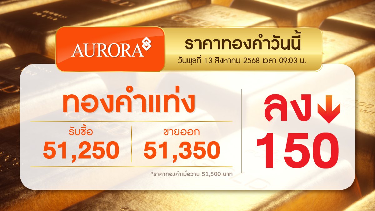 augoldofficial's tweet photo. วันที่ 13 สิงหาคม 2568
ราคาทองคำปรับลง -150
🔸
ออโรร่า ของขวัญแห่งความสุขที่มีคุณค่า
พบกันที่ร้านทองแท้ออโรร่าทุกสาขา ทั่วประเทศ
และสั่งซื้อออนไลน์ ได้ที่ https://t.co/VfoH17F3GS

#auroragoldandjewelry #ร้านทองออโรร่า #Aurora #Auroraonline #ออโรร่า #auroradiamond #ห้างทอง https://t.co/8E19M6JdKj
