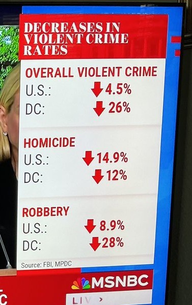 <a href="/Acyn/">Acyn</a> Wrong 
Every red arrow points down