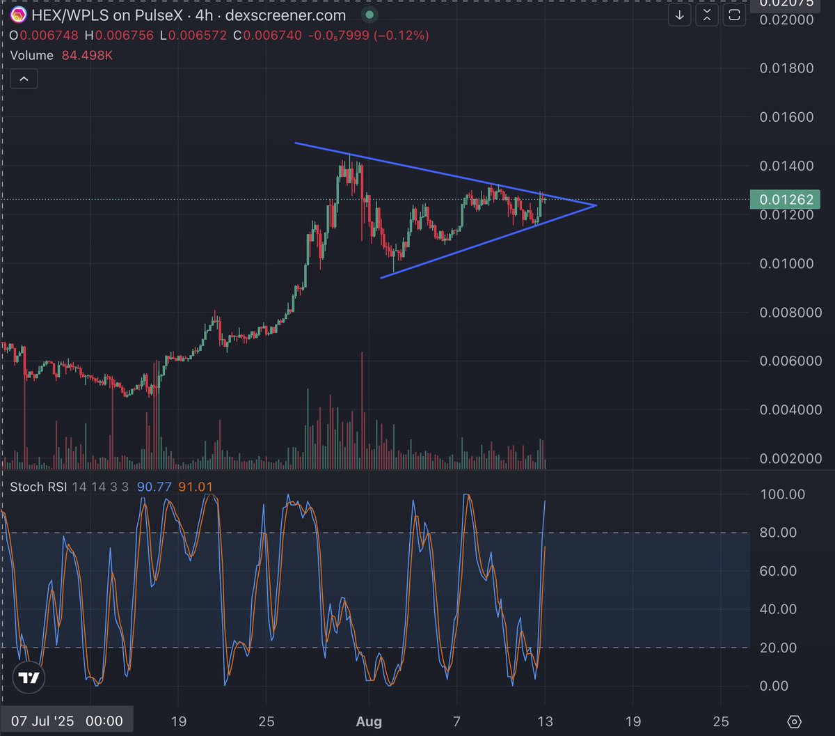 Where we heading? $HEX